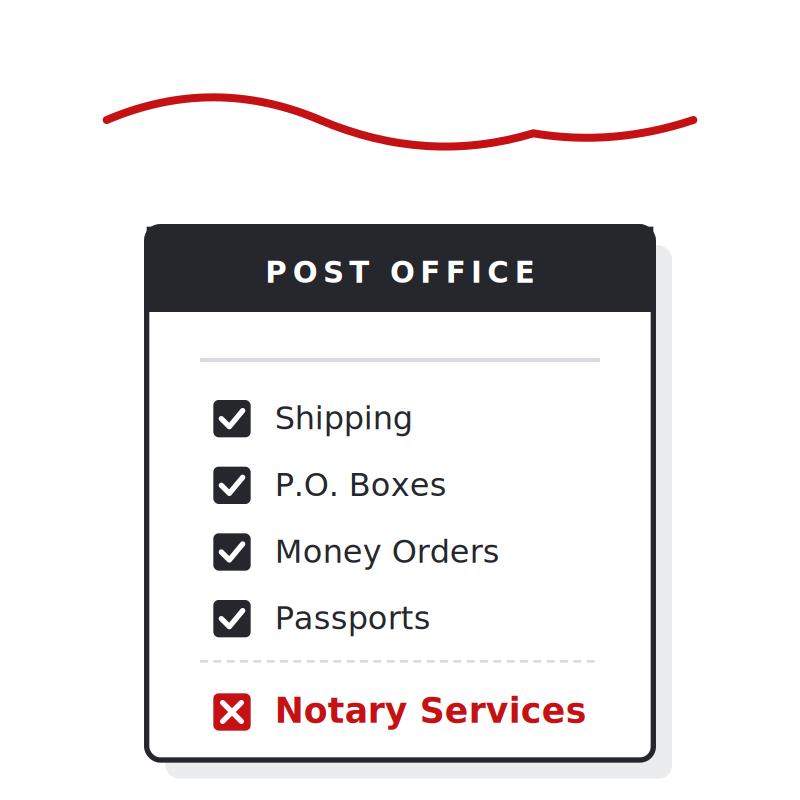 Blog thumbnail USPS notary services article.